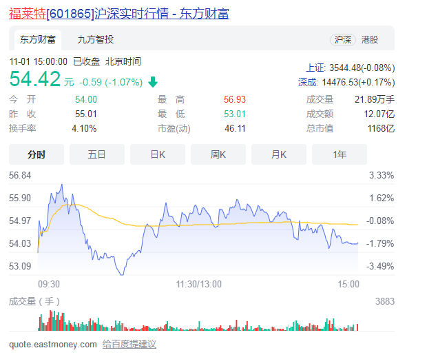 福莱特36.5亿并购拓展上游资源 业绩继续翻倍提升