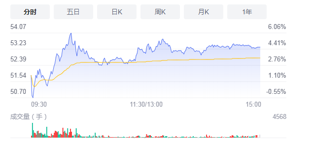 妙可蓝多前三季度实现营业收入31.44亿元 奶酪业务成营收支柱