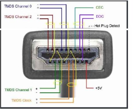 hdmi接口定义图_大西洋网