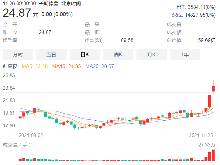 奥普光电拟收购长光宇航67.78%股权 经申请决定自11月26日起停牌