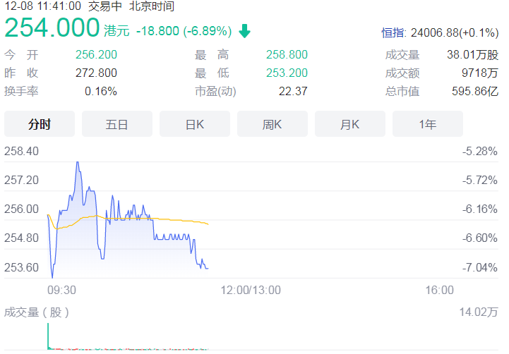 微博今日香港上市！本次IPO发售价272.80港元