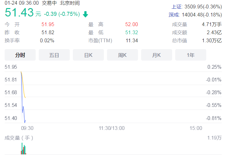 16家A股银行传“捷报”：宁波银行营收增速28.24%领涨