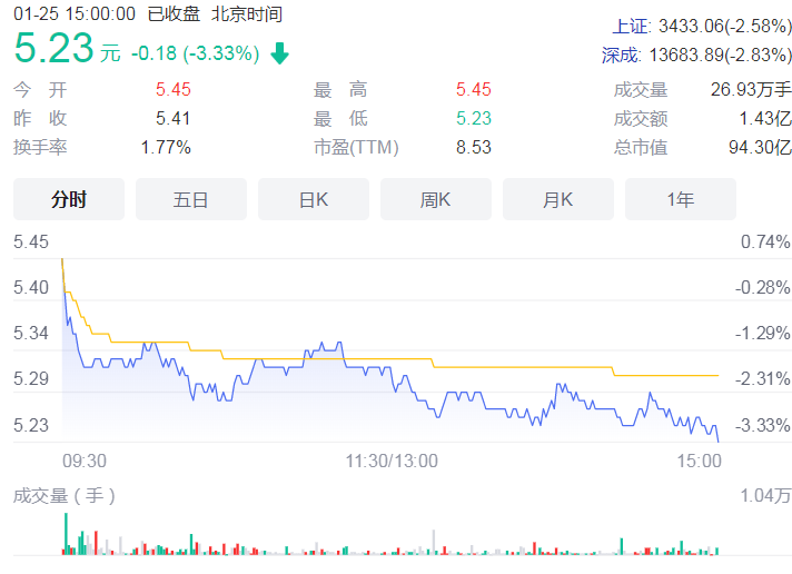 苏农银行24日融资余额增2.30%！其中无限售股份21002.61万股