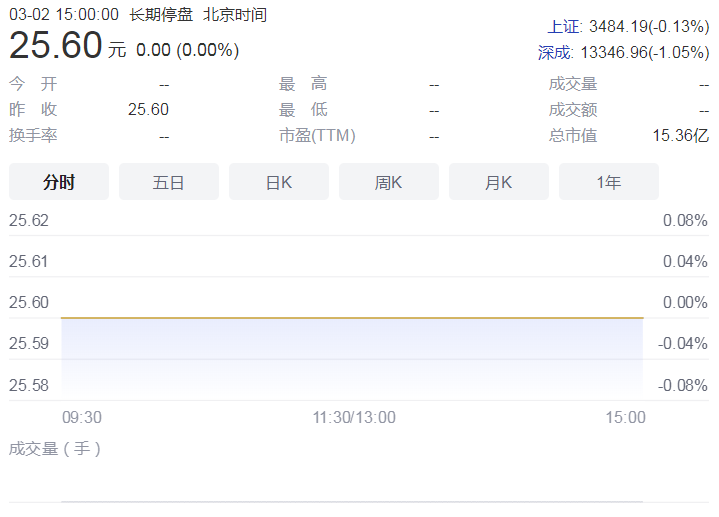 证监系统离职人员入股德芯科技存蹊跷？官方称后续会根据规定回应市场质疑