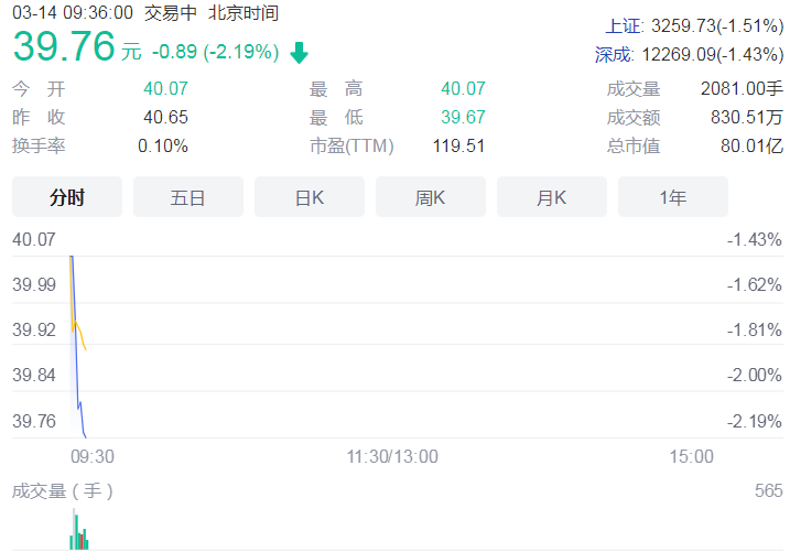 东方材料股东湖州国赞拟减持不超603.68万股 占公司总股本比例3%