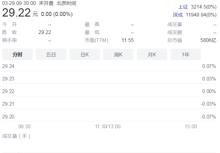 中国神华10派25.4元 去年实现营收增长达43.7%