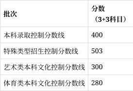 2022年上海市普通高校秋季招生本科各批次录取控制分数线是多少？